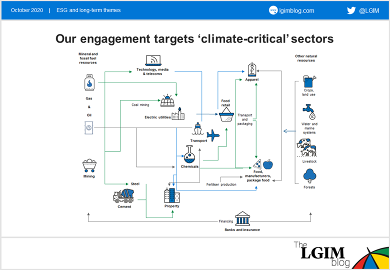 Engagement targets