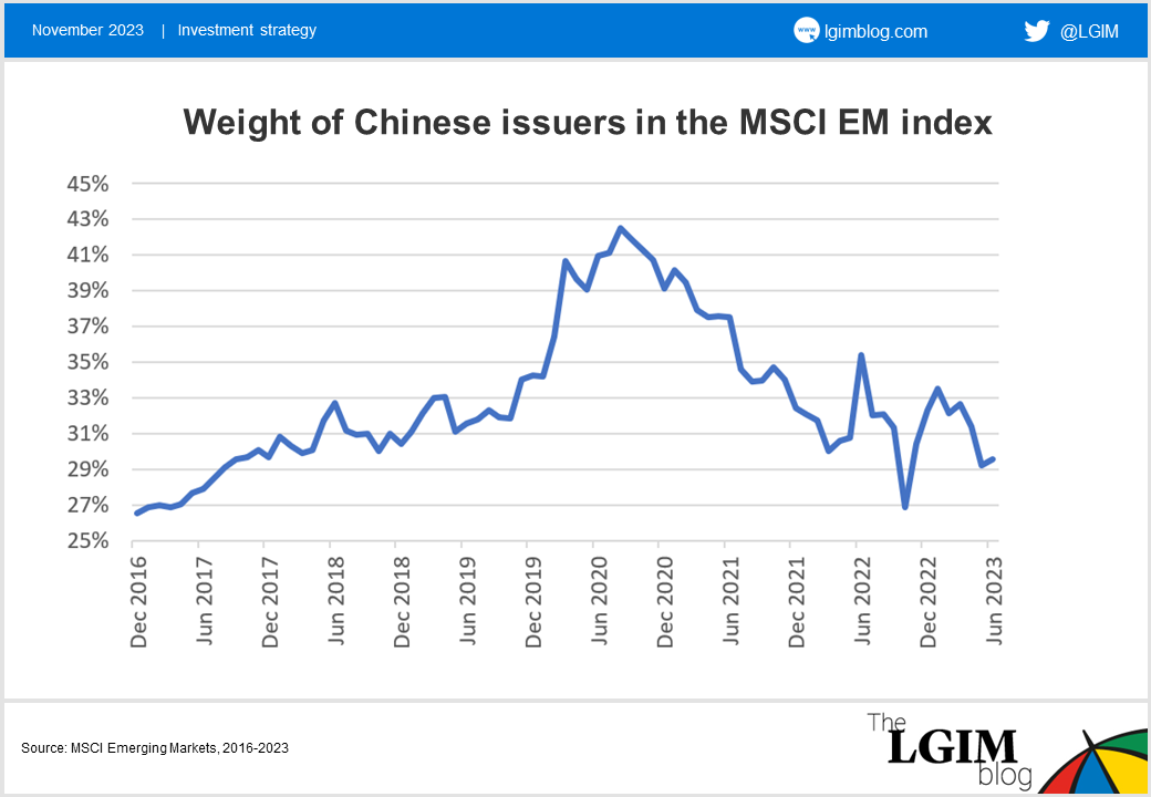 China-equity-concentration-4.png