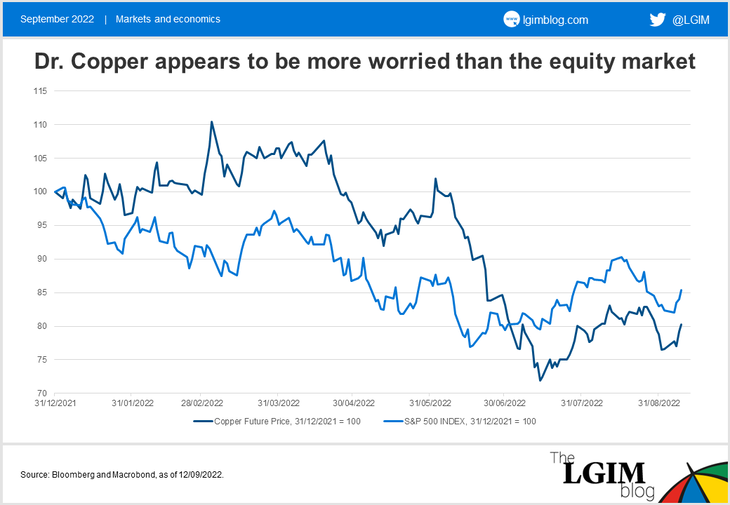 Copper-chart.png