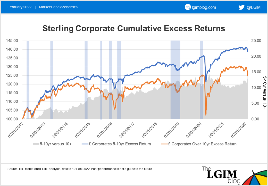 Credit duration blog chart 2.png