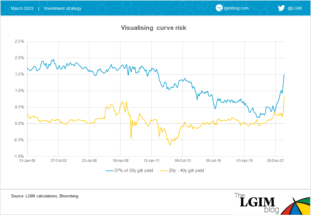 Curve_risk2.png