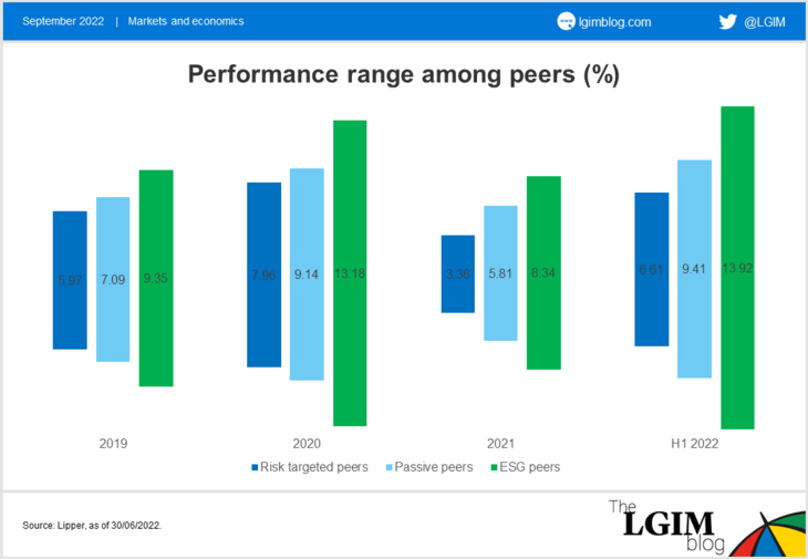 ESG-multi-asset-chart-3.1.png