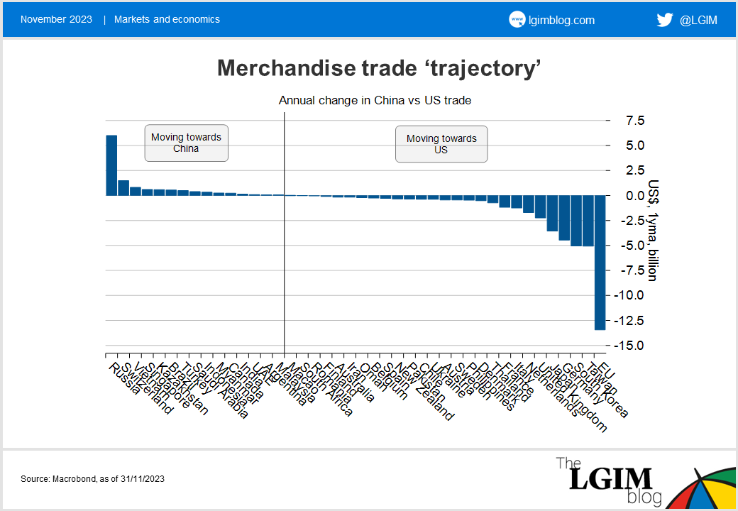 Friend-shoring-pt1-chart-2.png