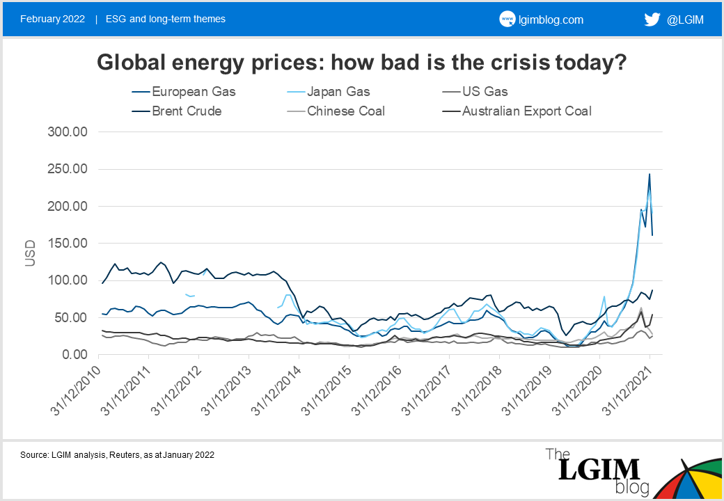 Gas blog chart 1.png