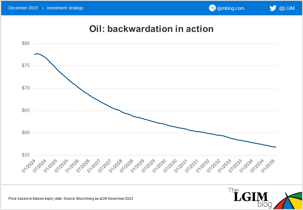 Gold-oil-chart-2.png