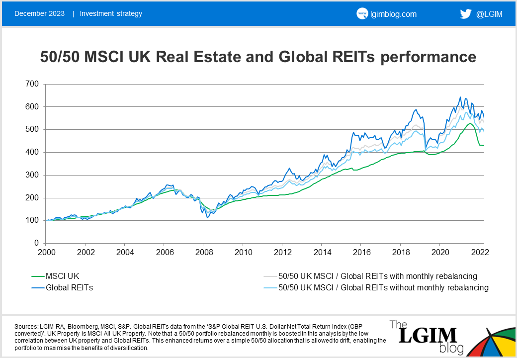 Hybrid-REITs-chart-3.png