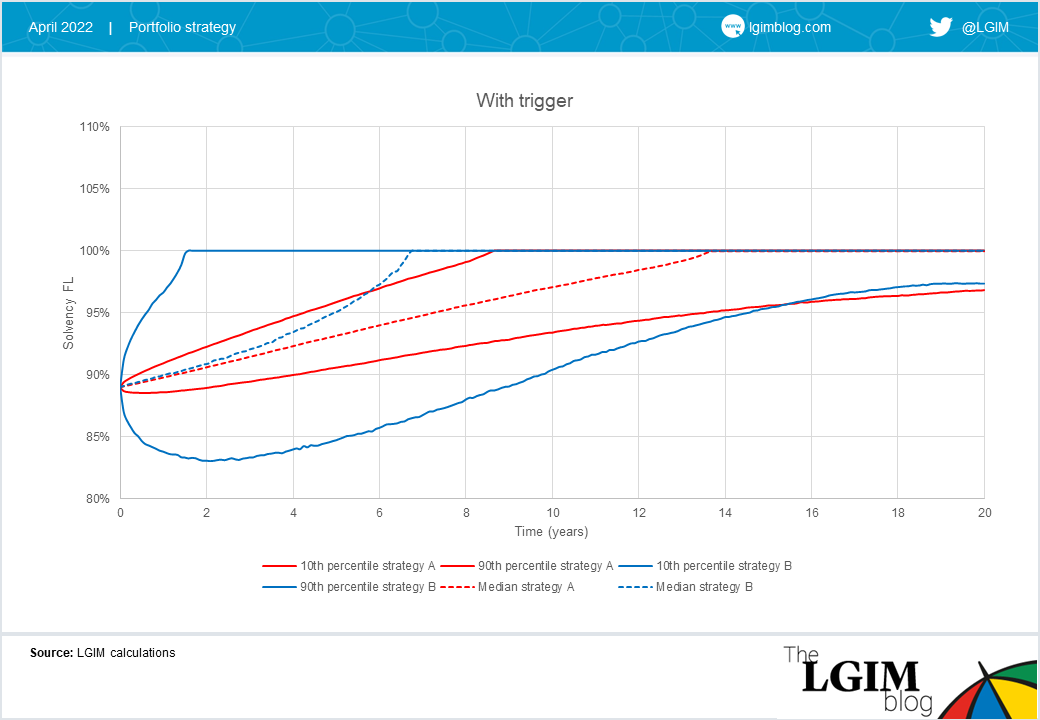 JS endgame vol chart 2.png