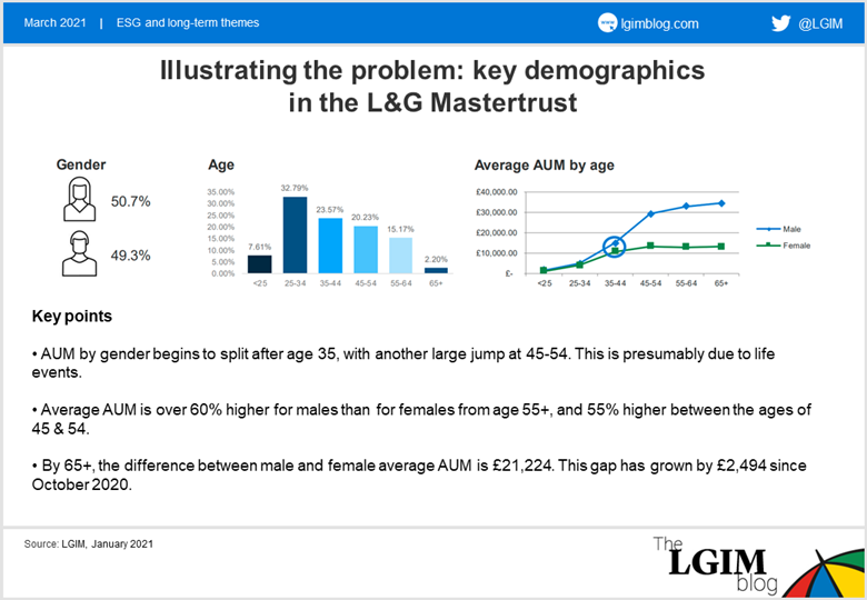 L&G Mastertrust