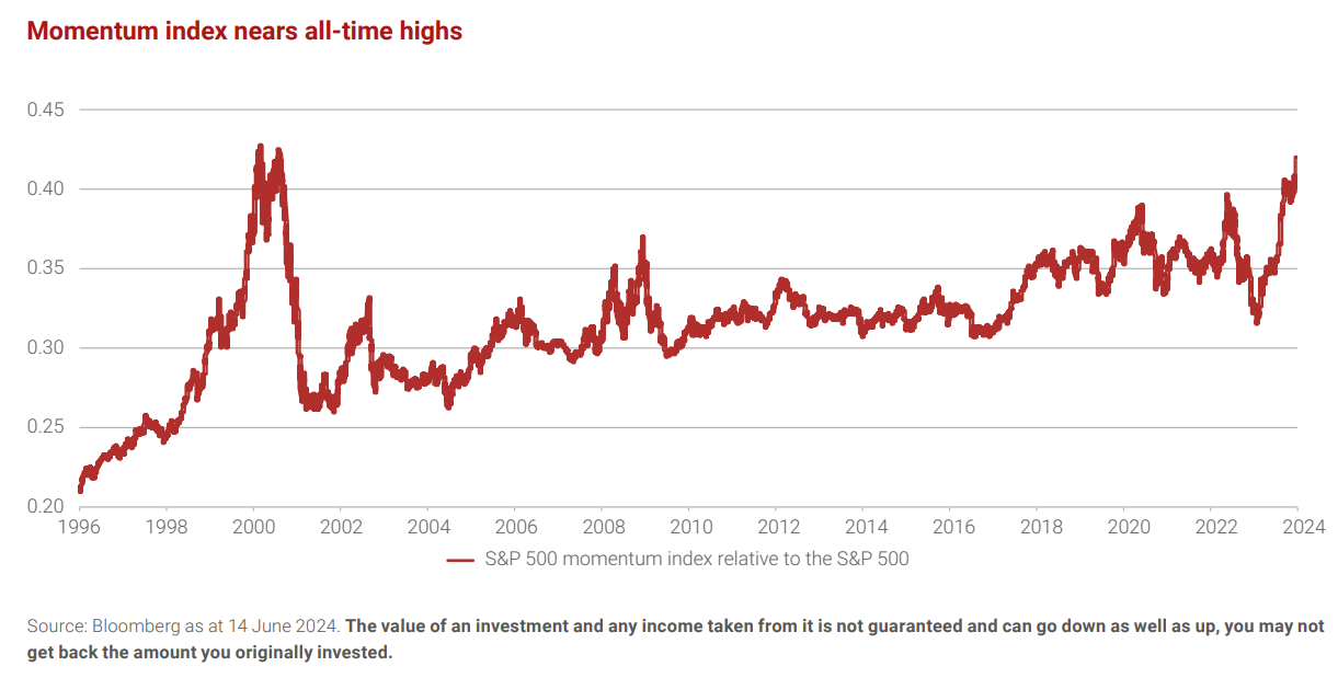 Momentum-AA-chart.png