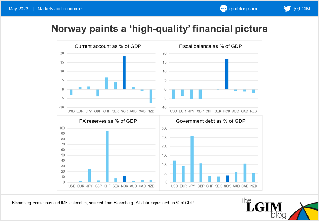 NOK_Chart.png