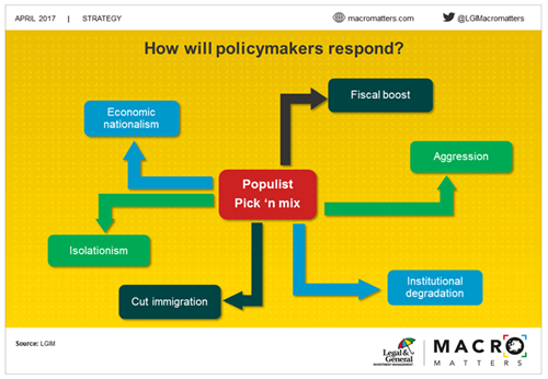 How will policy makers respond?