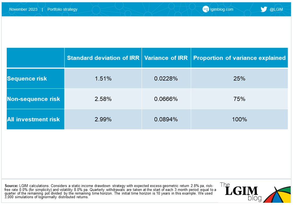 Sequence-risk-blog-chart-1.png