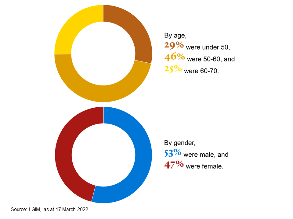 Slides for ethnic representation on boards campaign 2.png