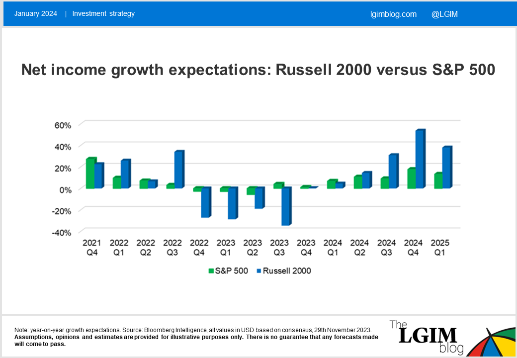 S&P-500-versus-Russell-2000-income-growth-expectations.png