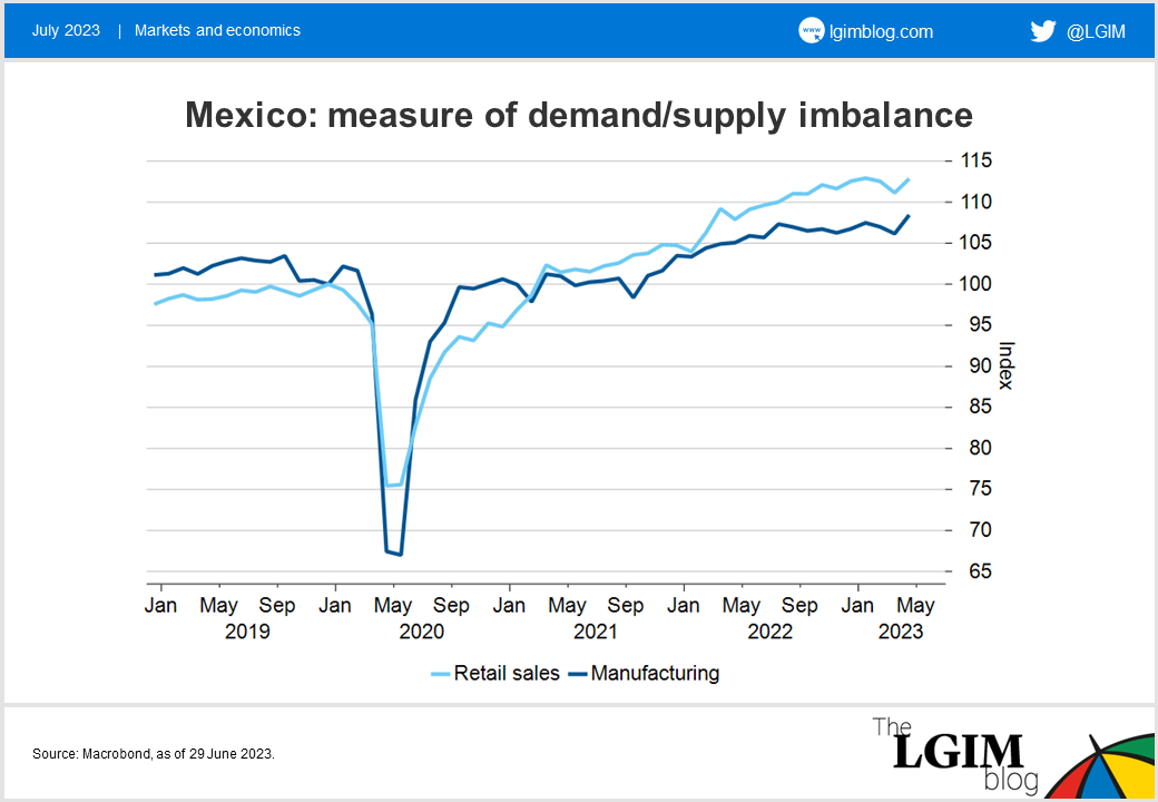 Tequila-sunset-chart-2.png