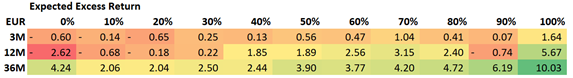 Expected excess returns.png