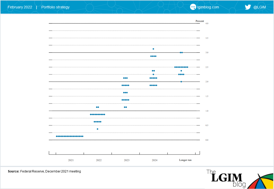 Triggers blog chart 2.png