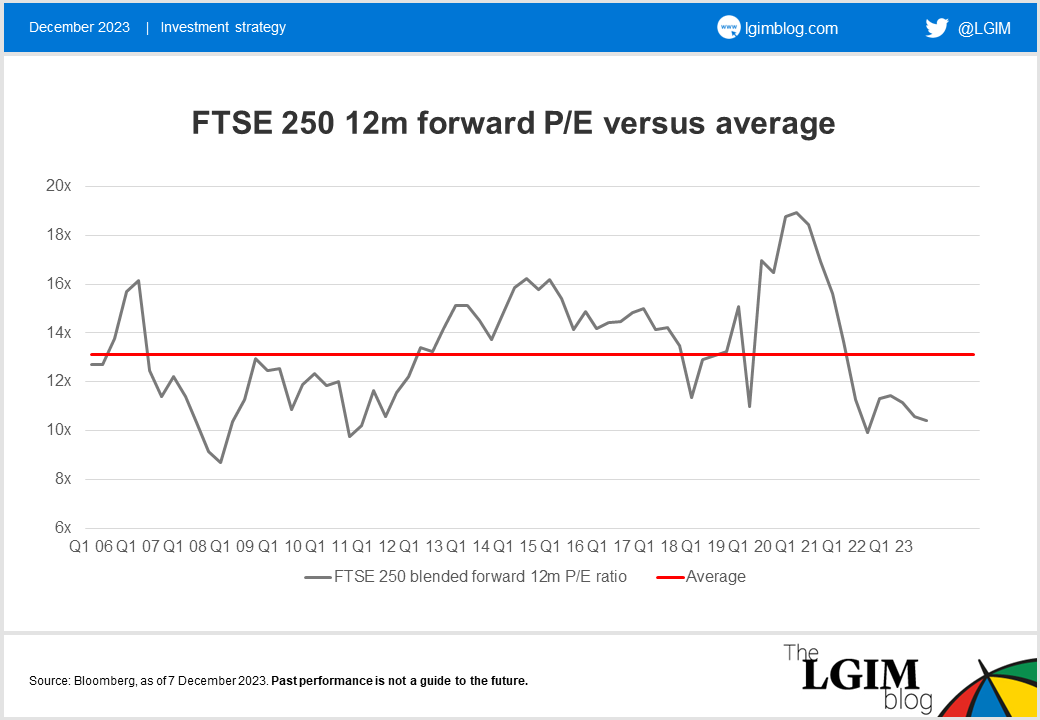 UK-small-cap-premium-2.png