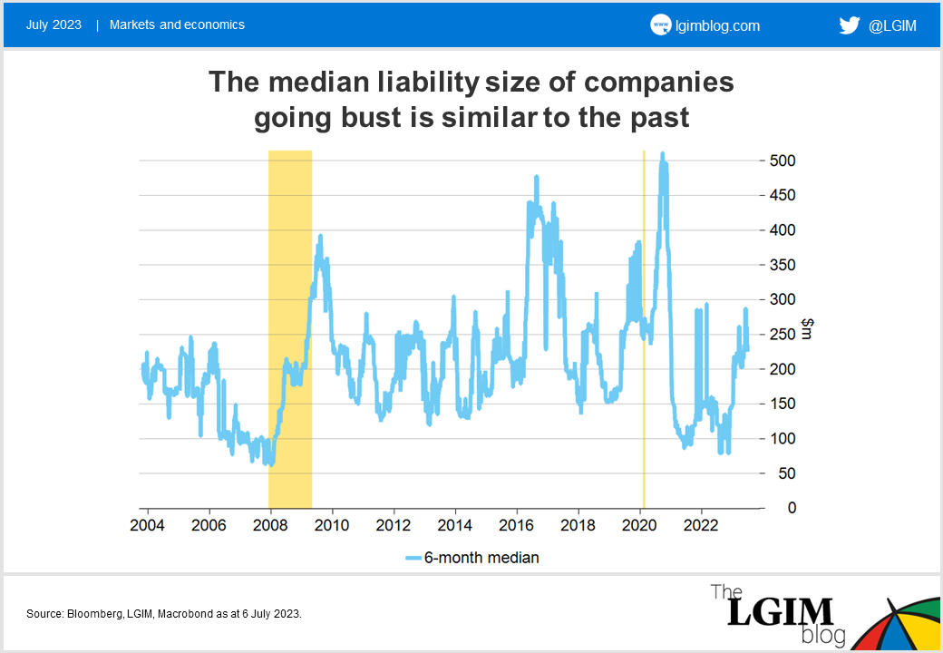 US-bankruptcies-chart-2.png