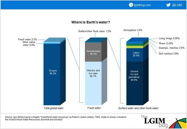 Where-is-Earth’s-water.jpg