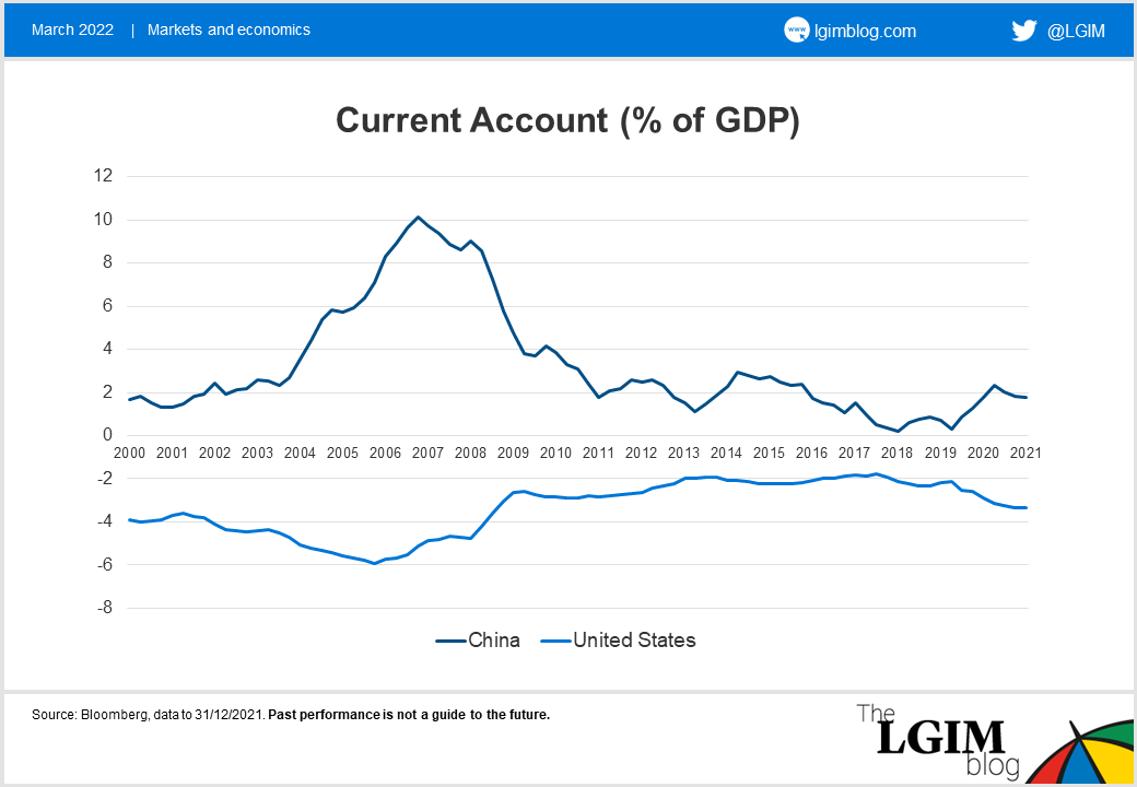 Weaponised currency blog chart.png