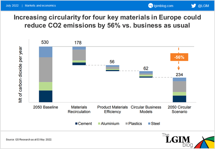 Circular-economy-chart.png