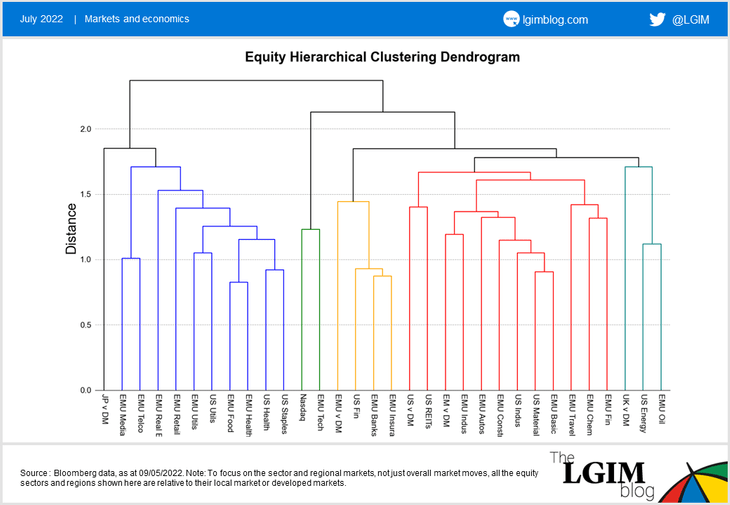 Dendrogram-chart-1.png