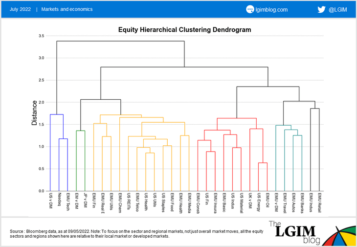 Dendrogram-chart-2.png