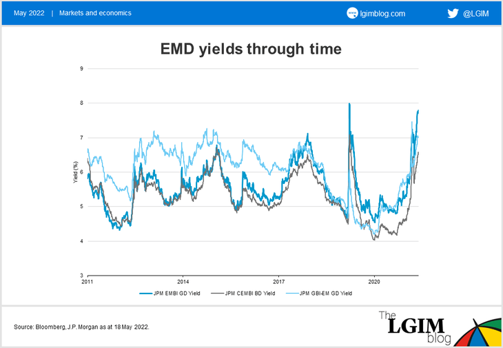 EMD-optimism-chart.png