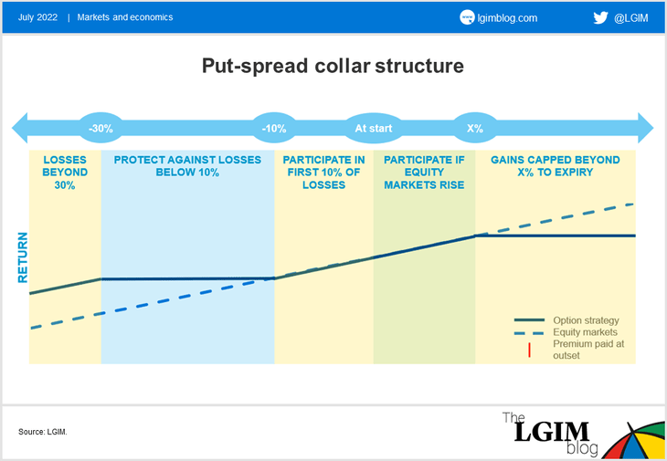 Equity-option-chart-1.png