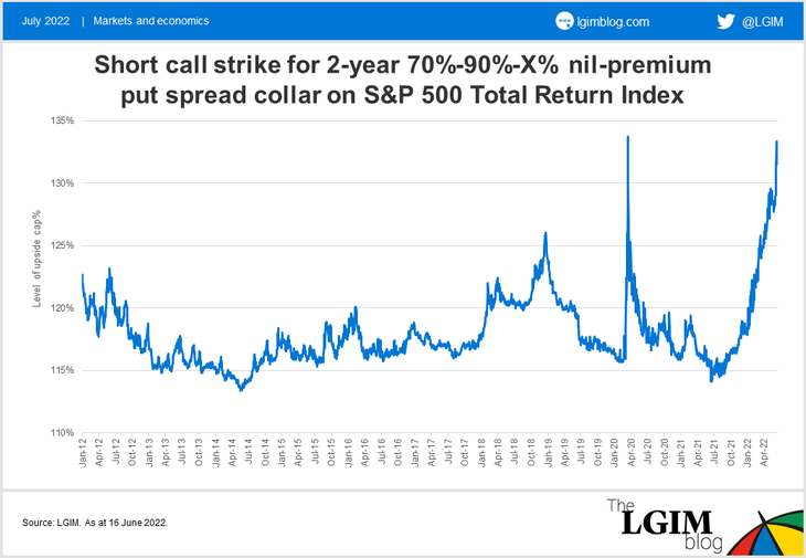 Equity-option-chart-2.png