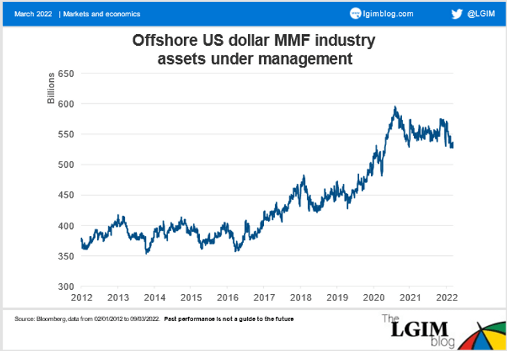 MM-funds-chart-2.png