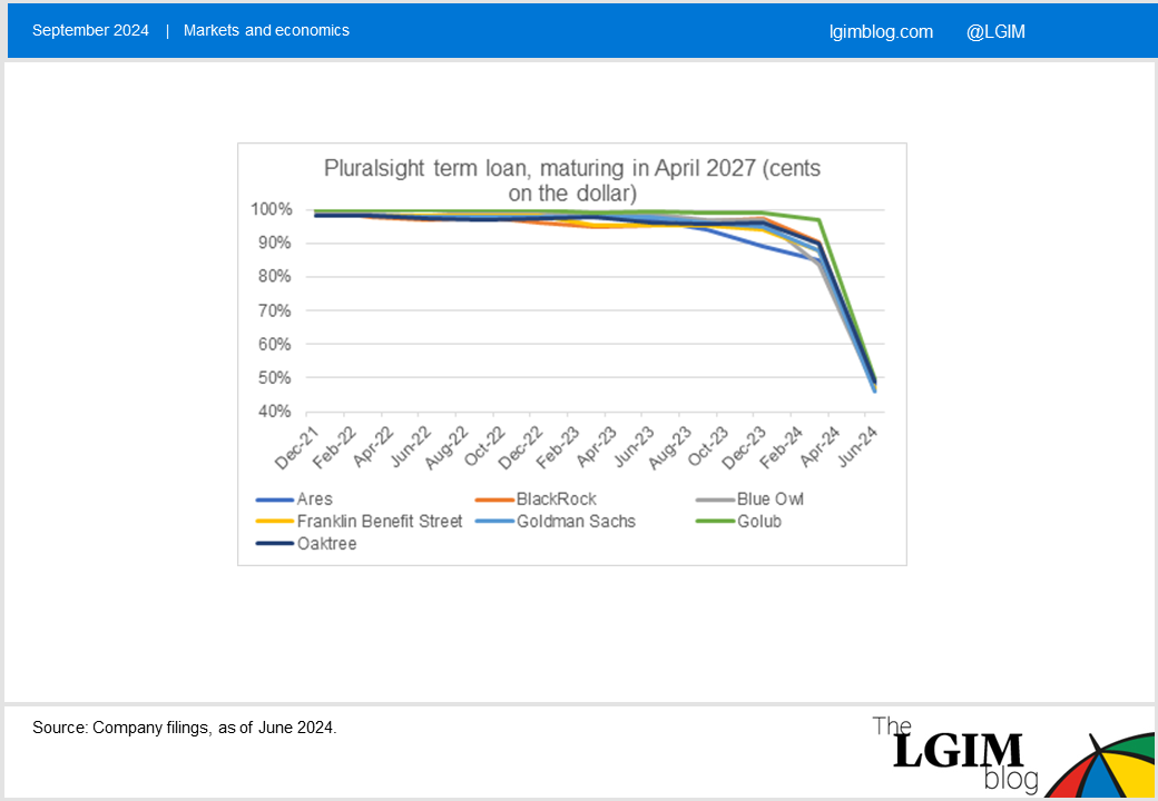 Pluralsight chart .png