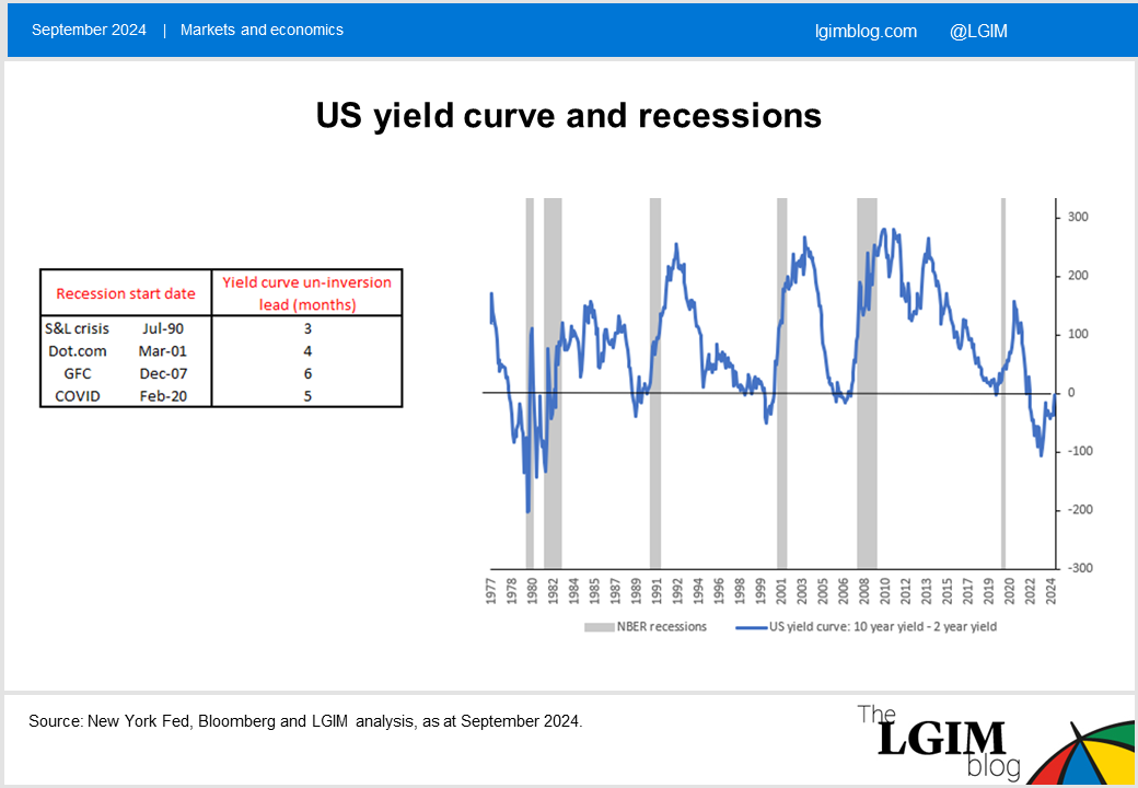 Yield_curve2.PNG